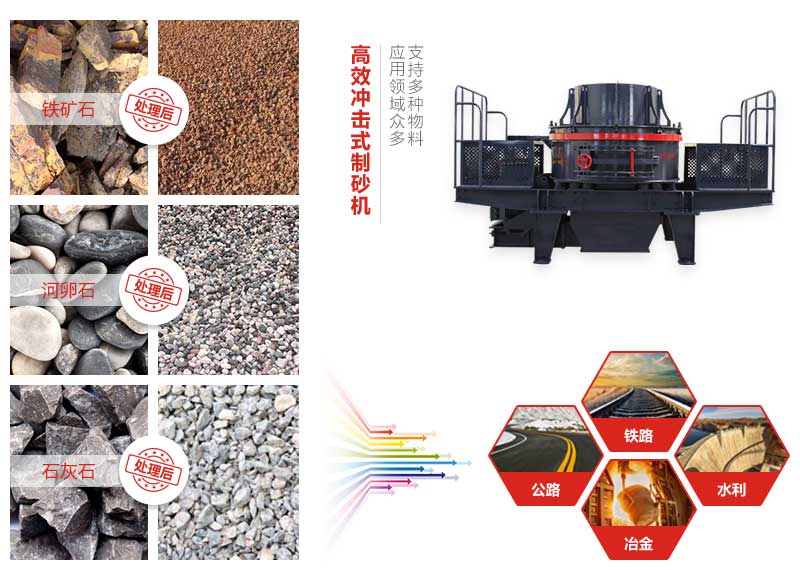 vsi5x系列制砂機處理物料前后 vsi5x系列制砂機處理物料前后