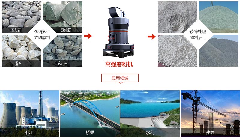 磨粉機(jī)應(yīng)用范圍介紹 磨粉機(jī)應(yīng)用范圍介紹