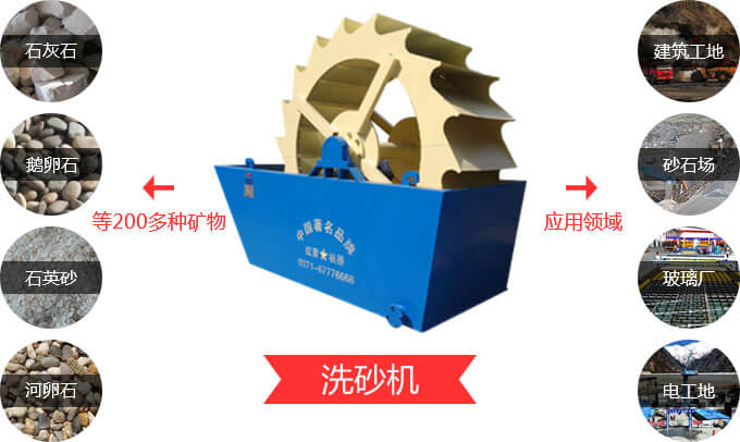 洗砂機(jī)物料及應(yīng)用范圍 洗砂機(jī)物料及應(yīng)用范圍