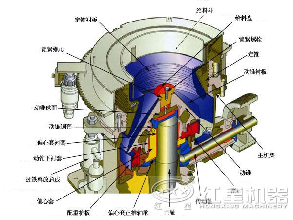青石圓錐破碎機結(jié)構(gòu)圖 青石圓錐破碎機結(jié)構(gòu)圖