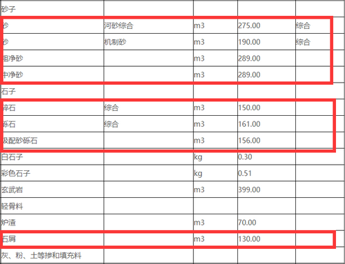 岳陽沙子、碎石價格清單