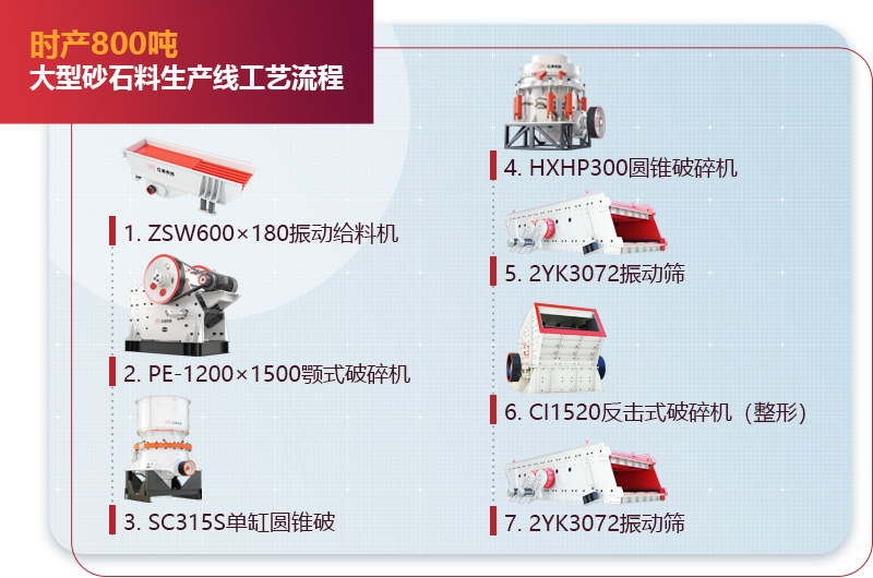 時產(chǎn)800噸大型砂石料生產(chǎn)線流程圖 時產(chǎn)800噸大型砂石料生產(chǎn)線流程圖