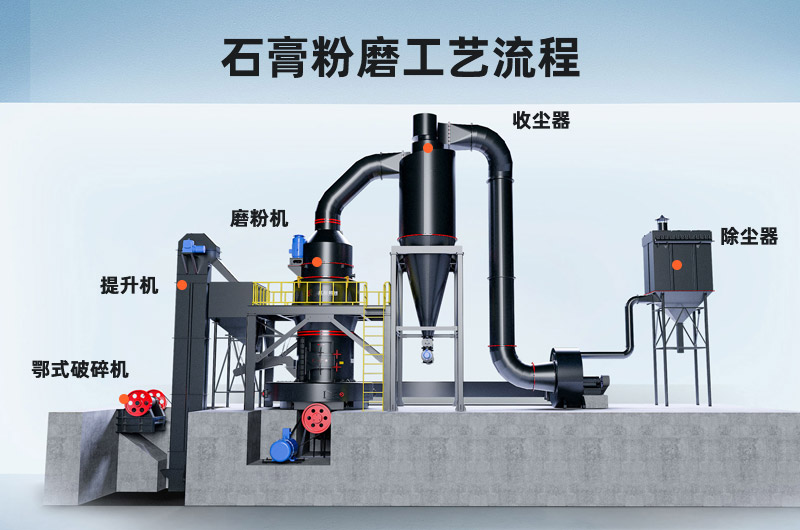 石膏粉磨工藝流程