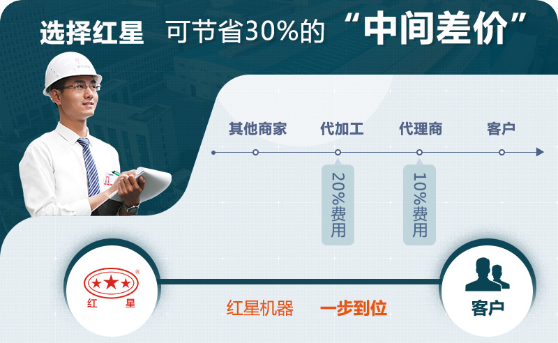 紅星機(jī)器報價更優(yōu)惠 紅星機(jī)器報價更優(yōu)惠