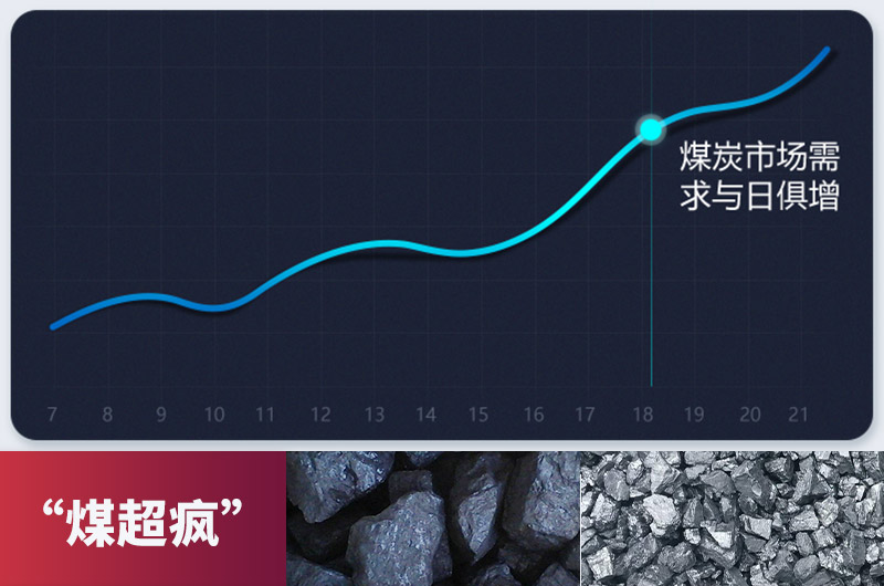 煤價(jià)上漲 煤價(jià)上漲